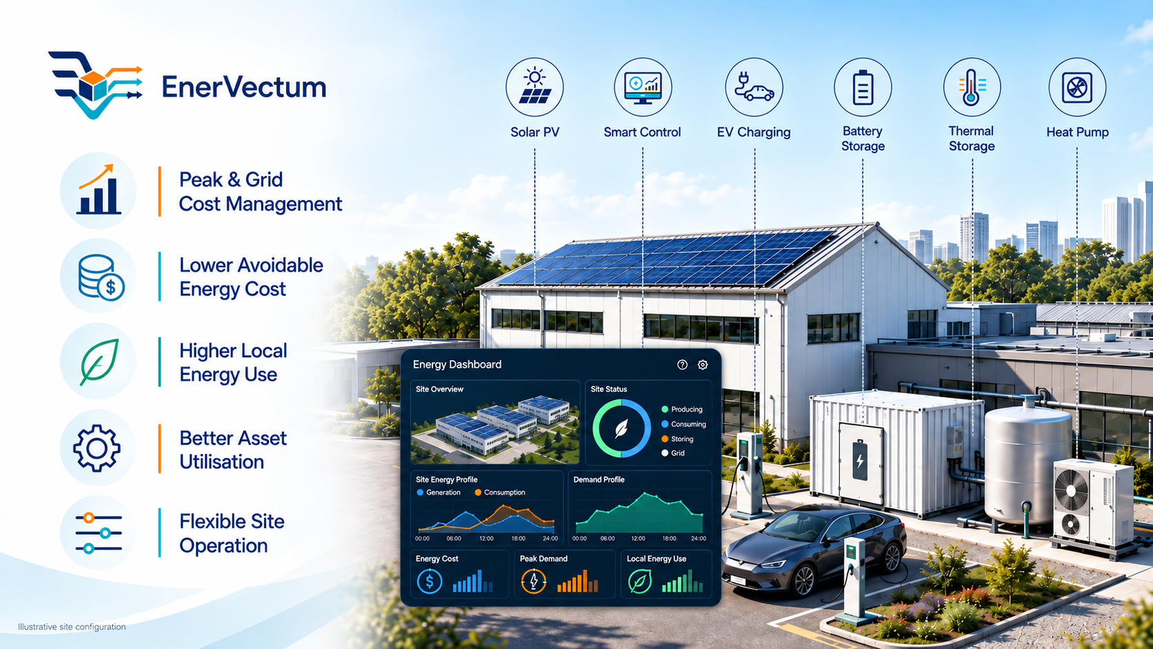 Energy Flexibility for Property Owners: Costs, Peaks and Local Energy Use
